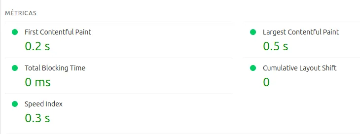 Google Lighthouse Performance Metrics
